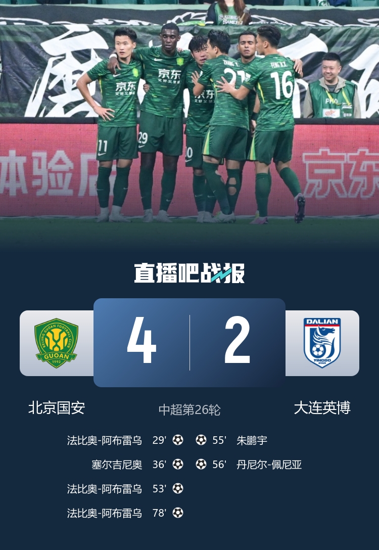 终结三连败！国安4-2本赛季三杀大连英博，法比奥戴帽塞鸟传射