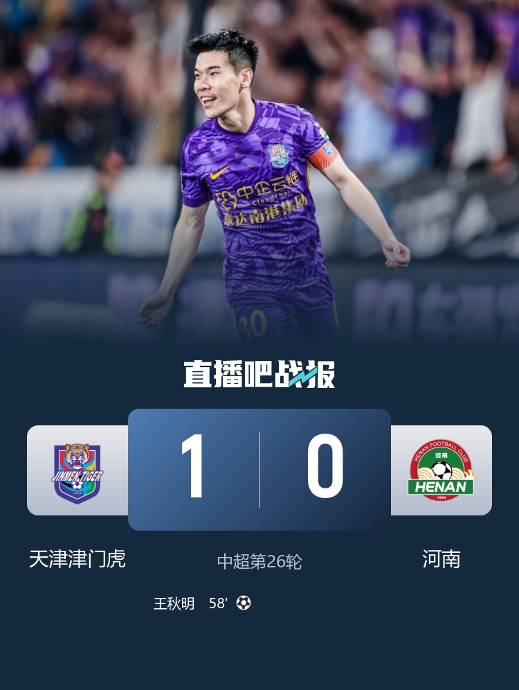 暂升中超第五！津门虎1-0河南迎三连胜，王秋明制胜球全场7人染黄