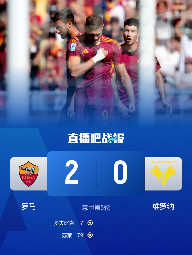 暂升意甲第二！罗马2-0维罗纳 5轮4胜仅失1球多夫比克、苏莱建功