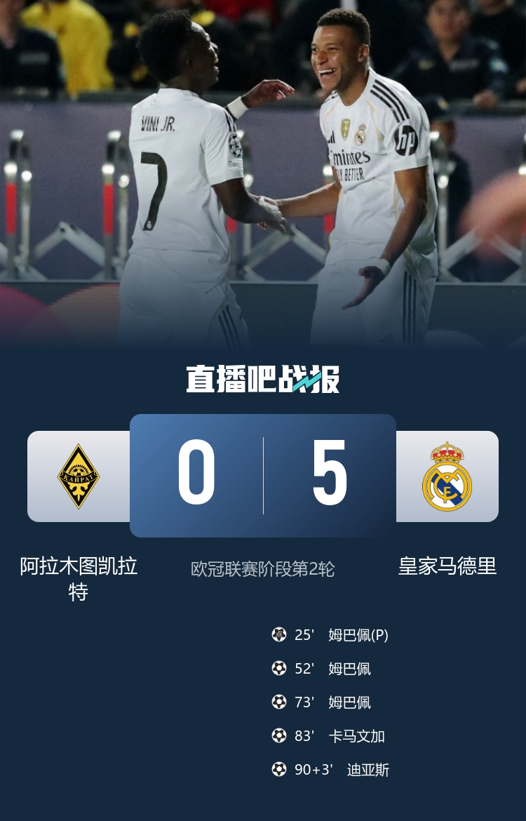 早报：利物浦热刺掉链子；皇马拜仁国米连胜领跑；切尔西又染红了