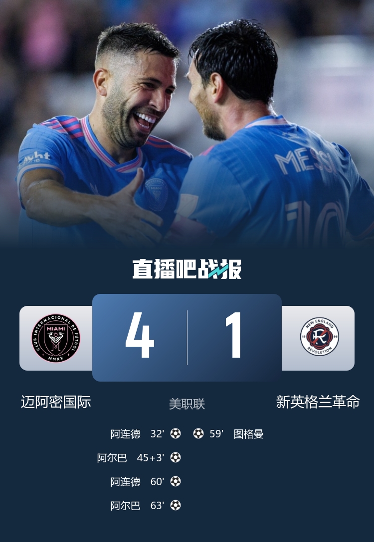 梅西助攻戴帽！迈阿密4-1新英格兰革命，阿连德、阿尔巴双响