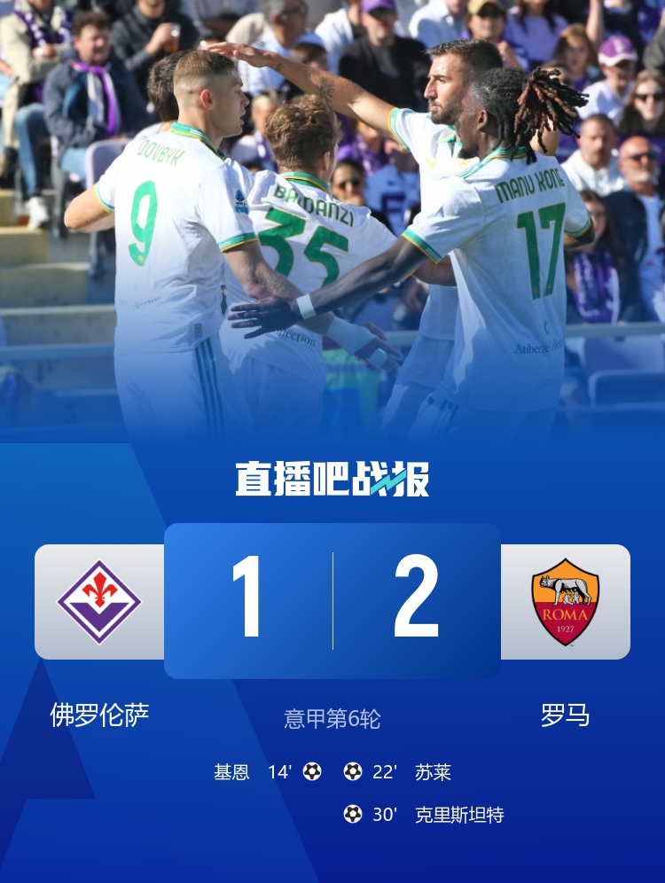 先赛登顶！罗马2-1佛罗伦萨开局6轮5胜 皮奥利带紫百合6轮不胜