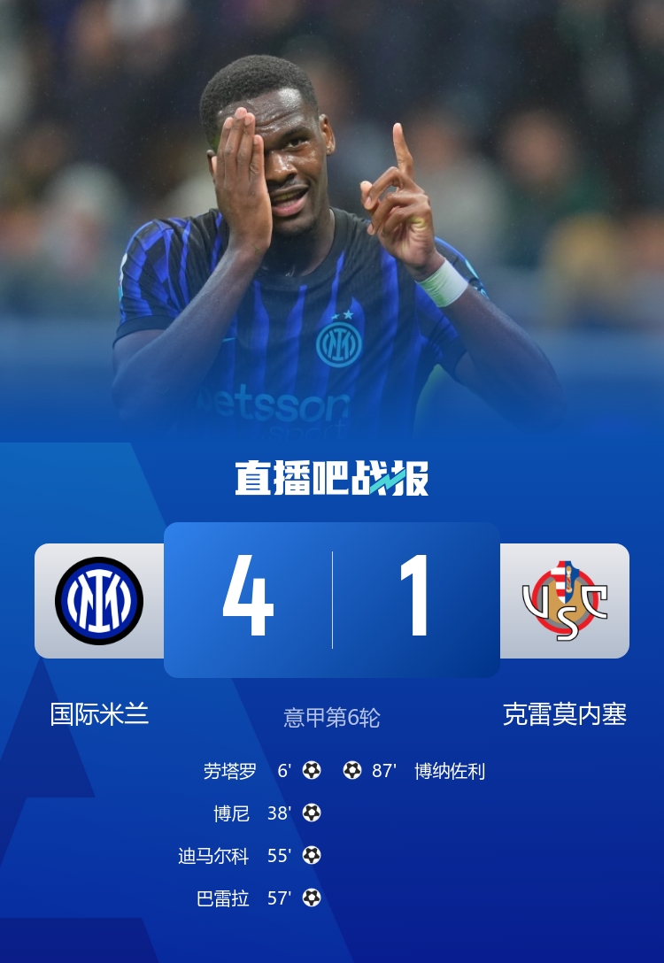 联赛3连胜！国米4-1大胜克雷莫内塞 博尼1射3传劳塔罗破门