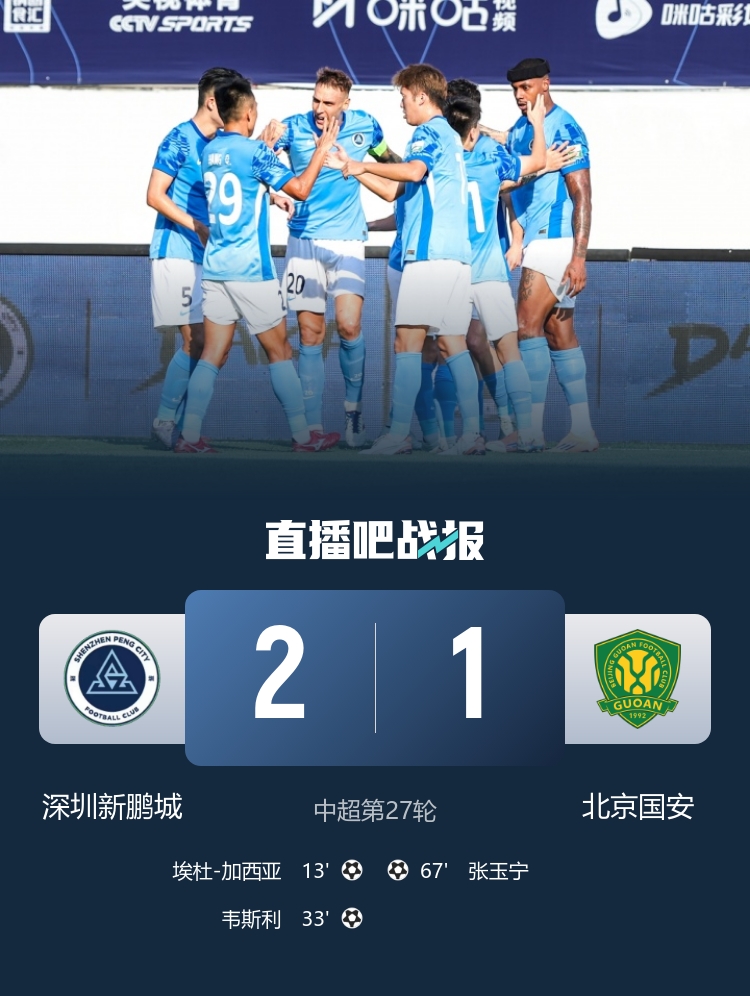 距榜首9分!国安1-2新鹏城近5轮4负 国安后防屡犯错张玉宁破门