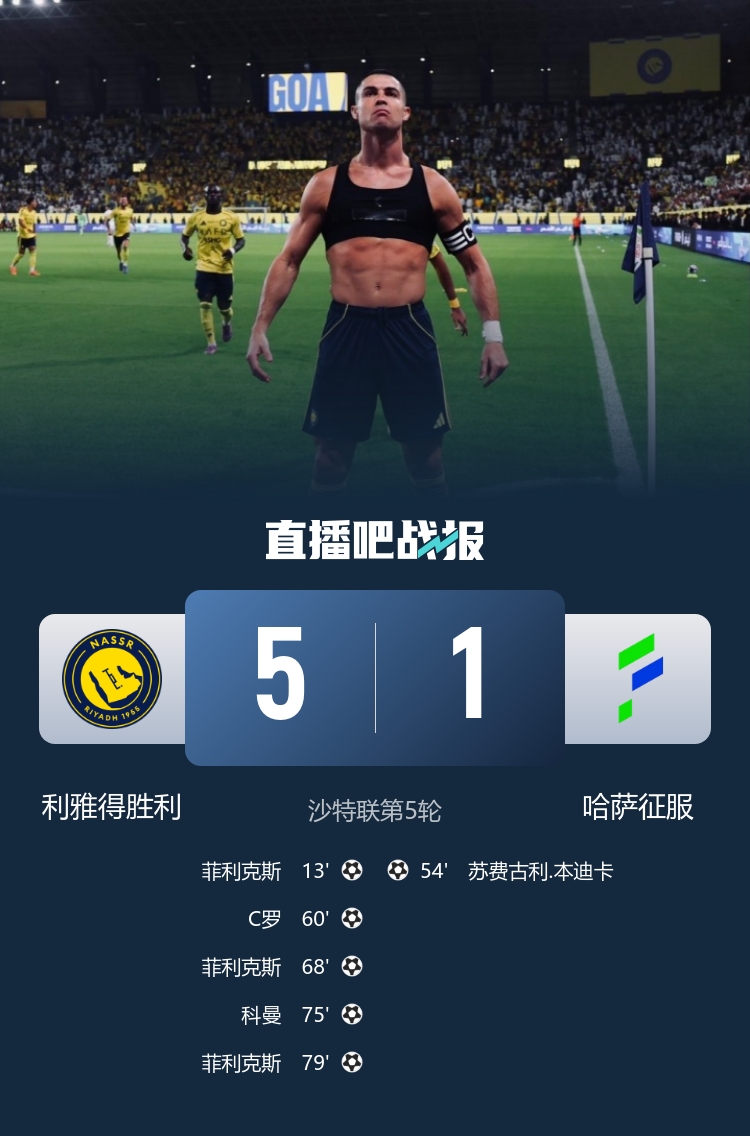 5轮全胜！胜利5-1哈萨征服  C罗传射+失点后轰世界波菲利克斯戴帽