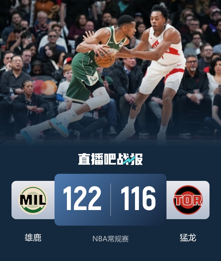 🏀雄鹿力克猛龙 字母哥31+20+7 安东尼23+7 英格拉姆空砍29+6