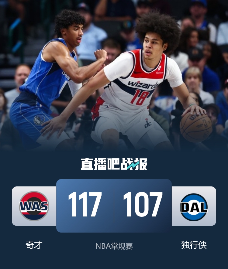🏀奇才送独行侠开季两连败！乔治34+11 浓眉27+13 弗拉格18+5+6