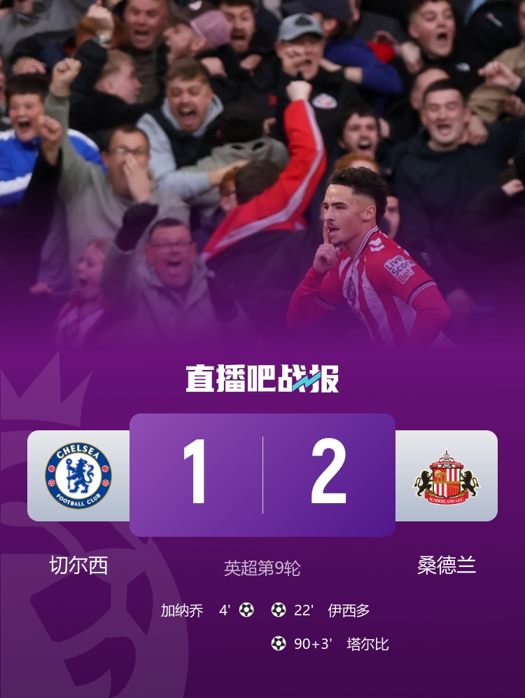 早报:利物浦2-3布伦特福德遭遇四连败;曼联4-2布莱顿喜提三连胜