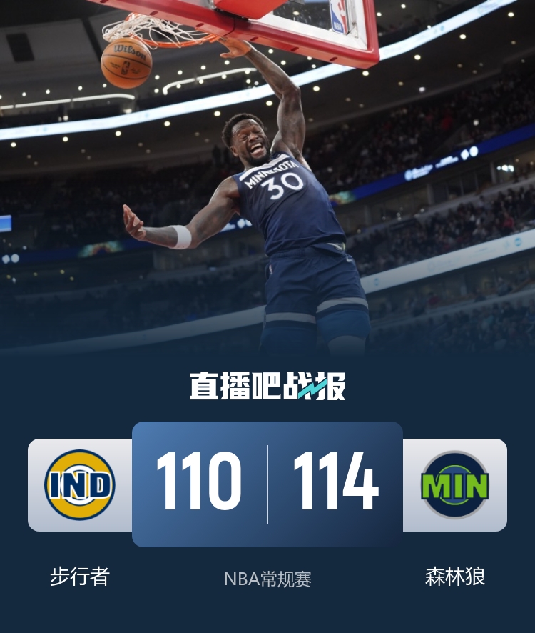 🏀森林狼力克步行者 华子伤退 兰德尔31+6 西卡33+10+8+3断