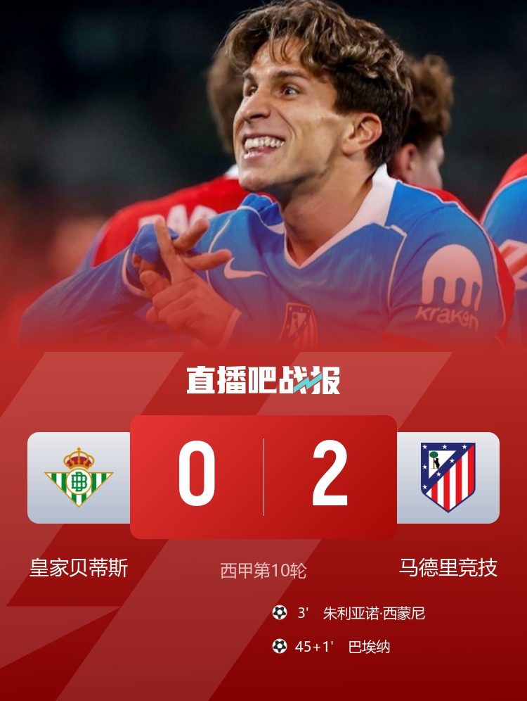 西甲-马竞2-0客胜贝蒂斯 小西蒙尼世界波巴埃纳处子球小蜘蛛助攻