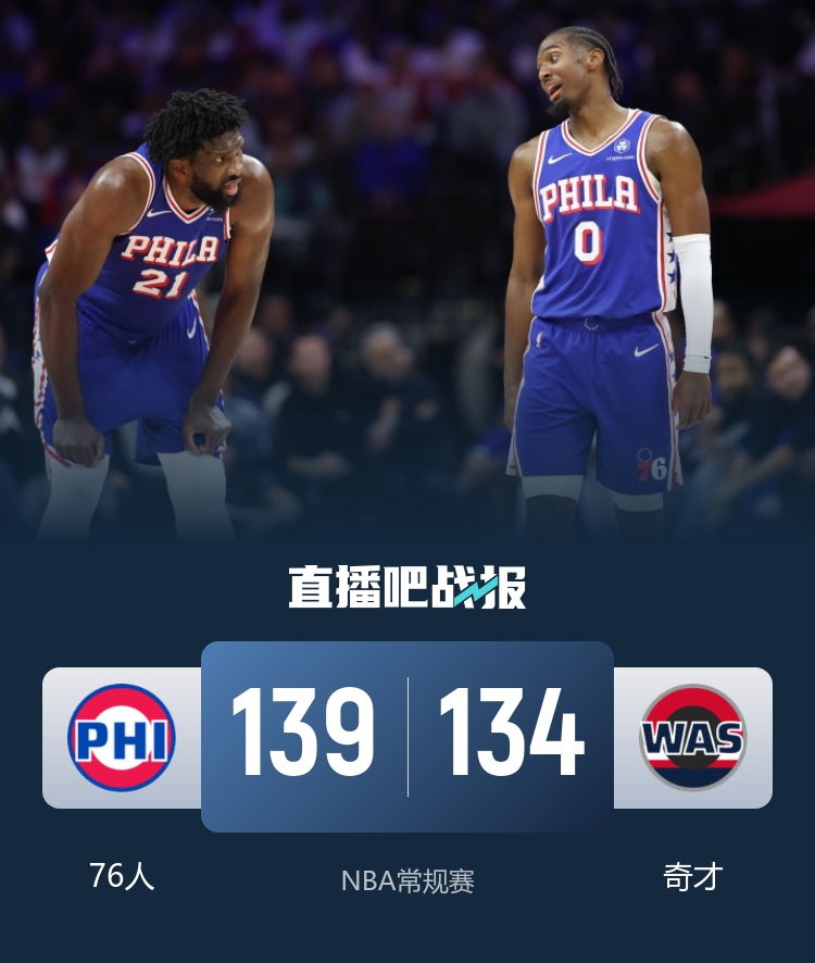 🏀76人19分大逆转奇才！大帝25+7+5 马克西39+10 萨尔空砍
