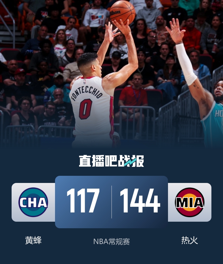🏀热火7人上双灼伤黄蜂 哈克斯28+5 鲍威尔缺阵 三球18投6中