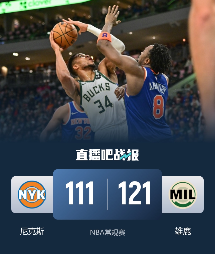 🏀雄鹿力克尼克斯！字母哥37+8+7&22中16 布伦森空砍36分