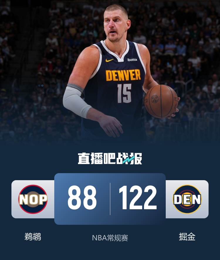 🏀掘金送鹈鹕4连败!约基奇27分钟砍21+12+10 锡安仅11分