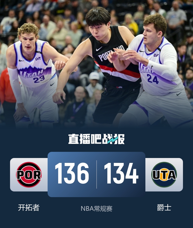 🏀杨瀚森不到4分钟仅2分 开拓者2分险胜爵士 朱哥27+8 马卡32分