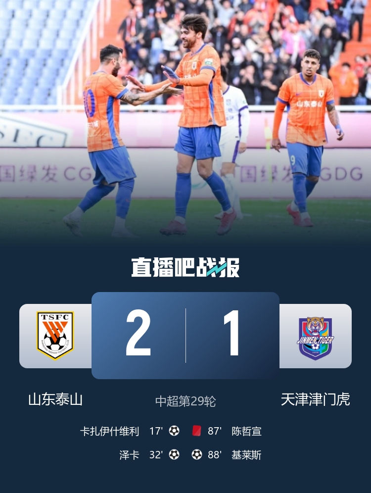10轮不败!泰山主场收官战2-1津门虎 瓦科破门+失点谢文能献助攻