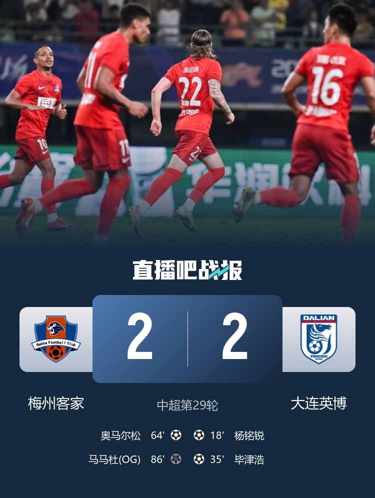 一线生机!梅州连扳两球2-2英博 罗德里格86分钟一条龙造乌龙绝平