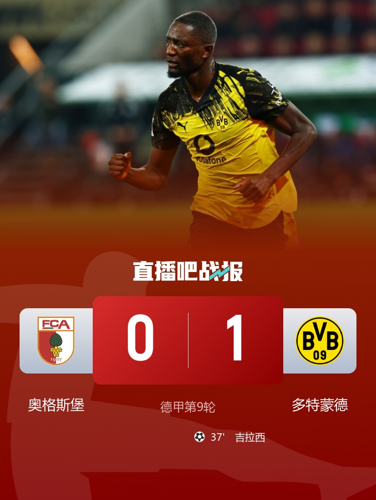 德甲2连胜！多特1-0奥格斯堡先赛升第2 吉拉西制胜+打破5场进球荒