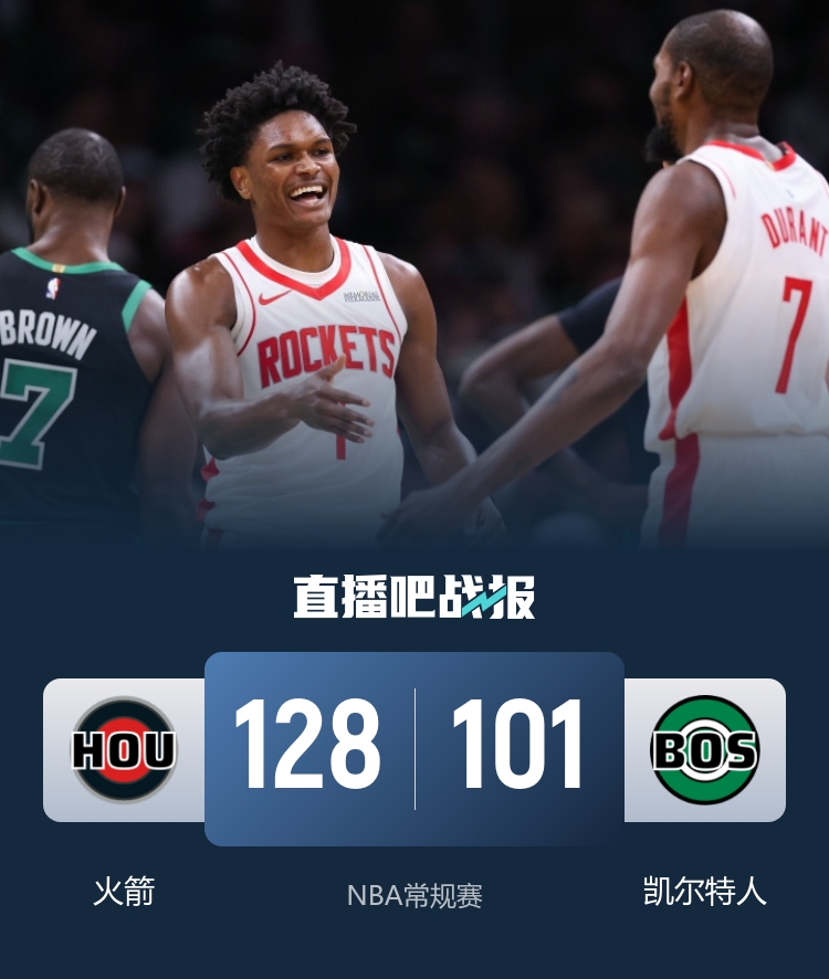 🏀火箭大胜绿军迎3连胜！KD三节26分 阿门17+9+8 申京16+10+9