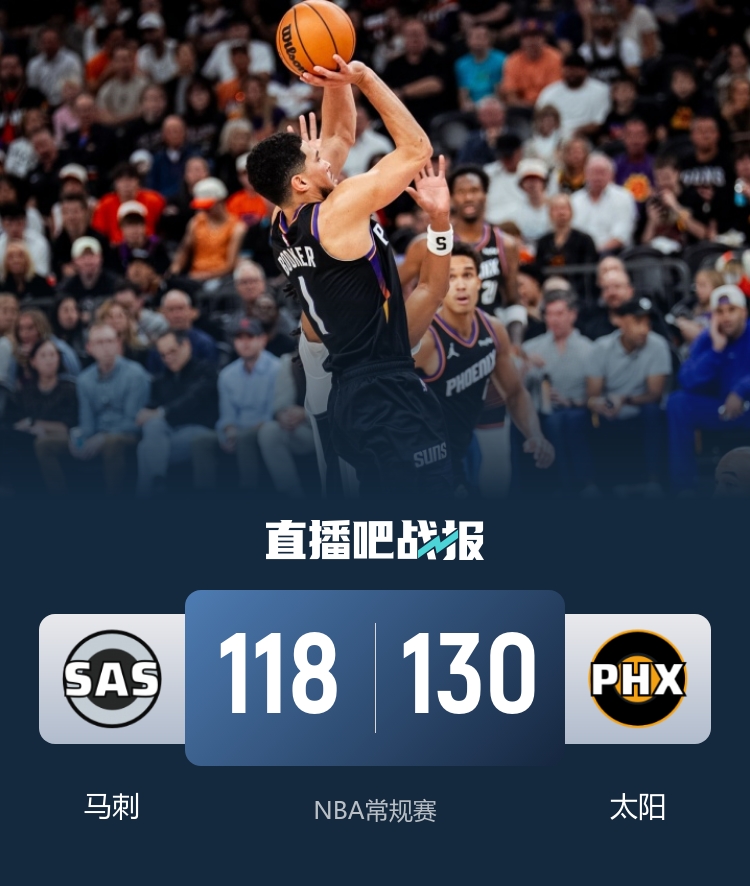 🏀太阳19记三分送马刺首败!文班14中4&9+9+6失误 布克28+13