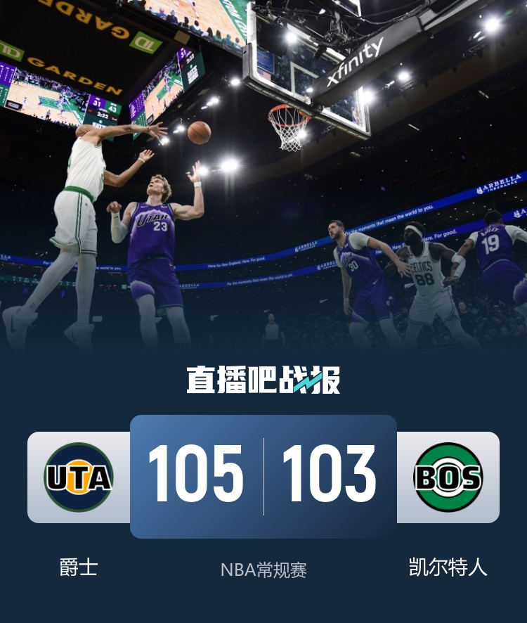 🏀努尔基奇准绝杀 爵士险胜绿军终结3连败 布朗36分&送关键犯规