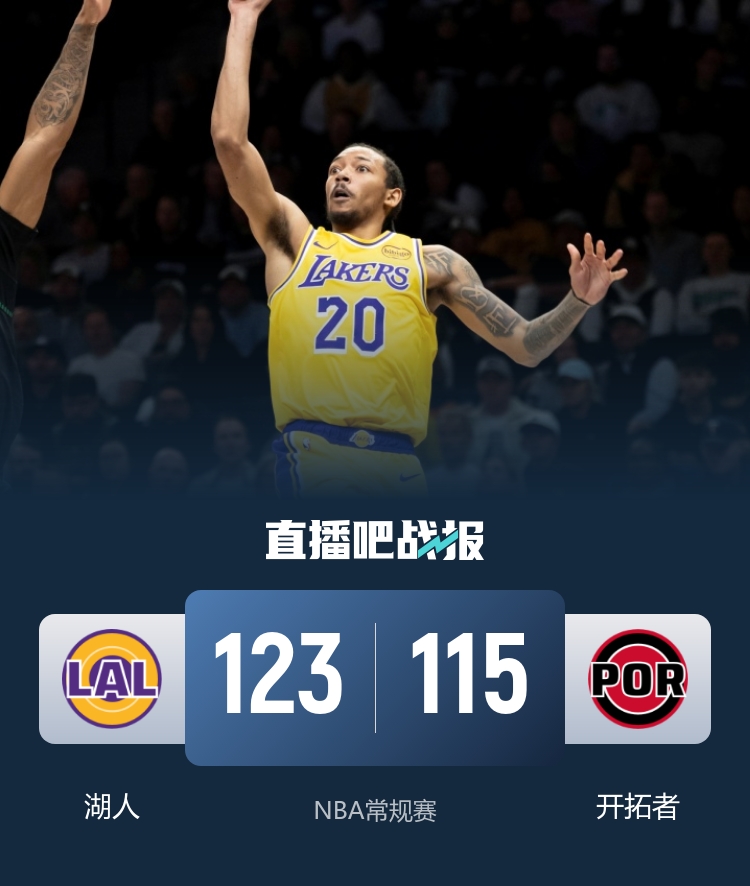 🏀东里缺阵 湖人3人20+复仇开拓者迎4连胜！杨瀚森连续2场被DNP