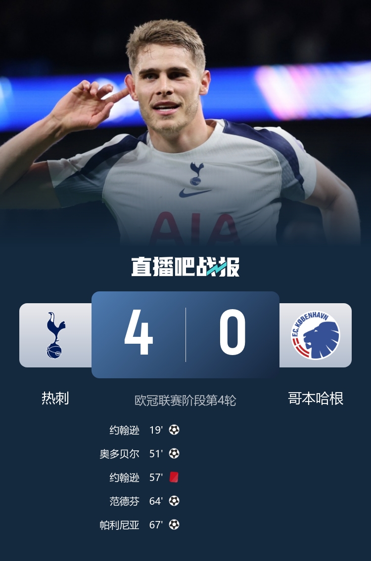 早报：触底反弹！利物浦1-0皇马取两连胜