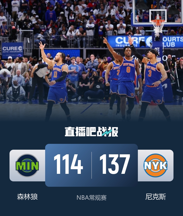 🏀尼克斯大胜森林狼 布伦森23+7+10 唐斯15+10 华子复出15分