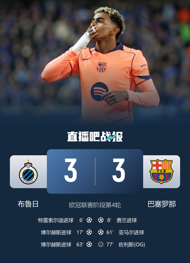 韧性拉满,流量也拉满!巴萨客平布鲁日,经历三度落后三度扳平!