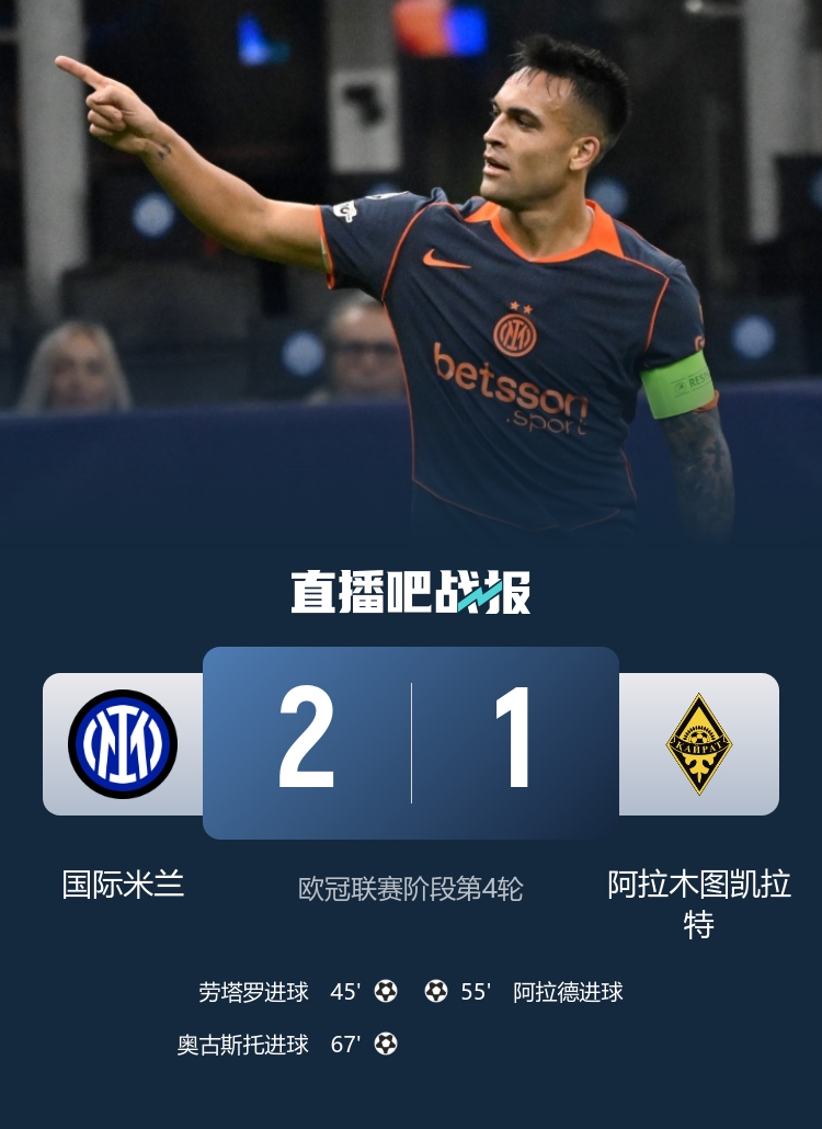 欧冠4轮全胜!国米2-1阿拉木图凯拉特 劳塔罗破门奥古斯托贴地斩