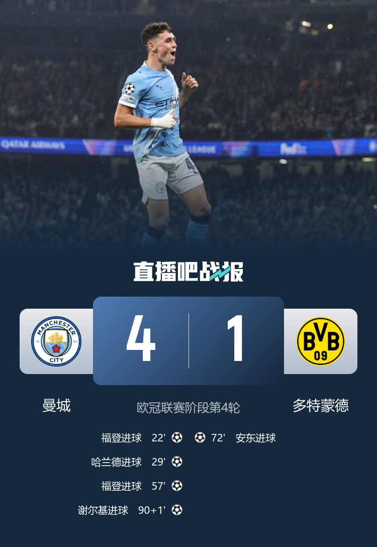 英超队连续2轮欧冠未尝败绩!本轮切尔西平卡拉巴赫,其余5队全胜