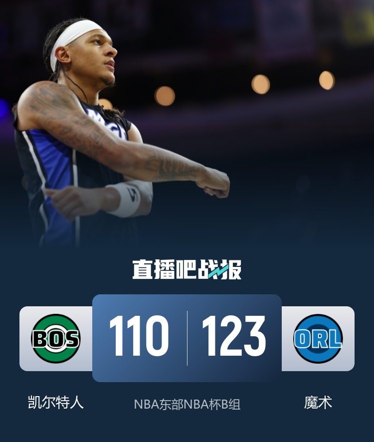 🏀魔术7人上双力克绿军 小瓦格纳27+6 贝恩22+7 杰伦·布朗32+9