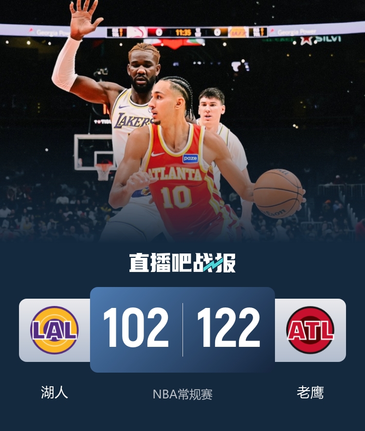 🏀残阵老鹰7人上双终结湖人5连胜 盖耶21+7+7 东契奇22+5+11