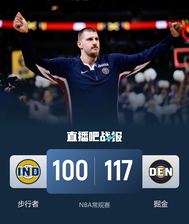 🏀掘金大胜步行者迎4连胜 约基奇32+14+14+8失误 内史密斯25分