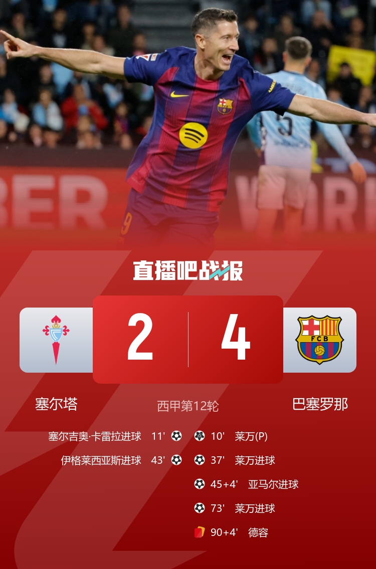 早报:瓜帅千场里程碑,曼城3-0轻取利物浦