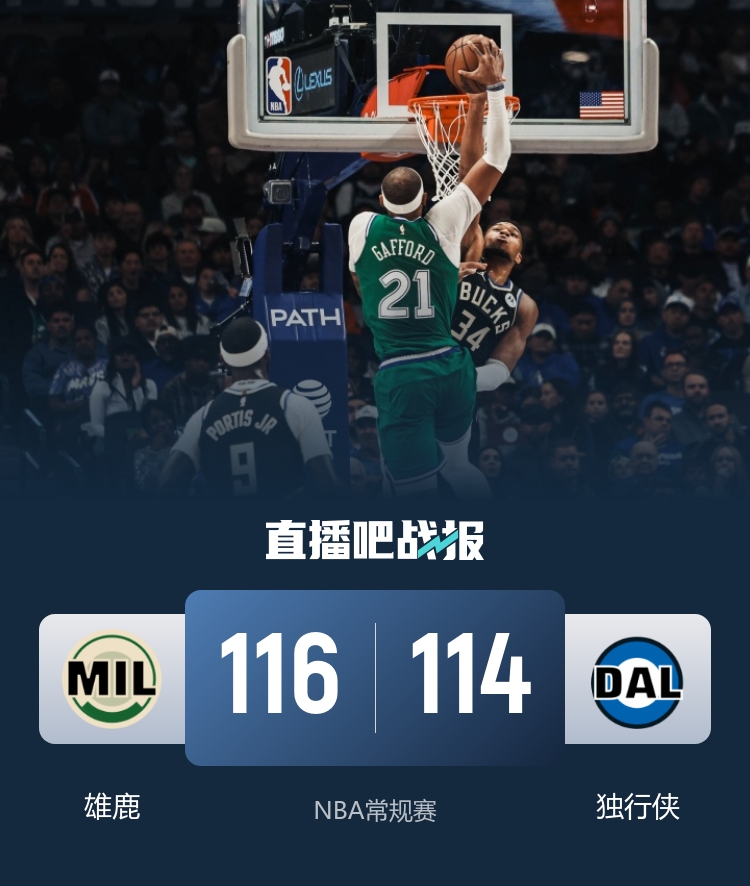 🏀雄鹿逆转独行侠！字母哥30+8+6 库兹马26+5 弗拉格新高26+9