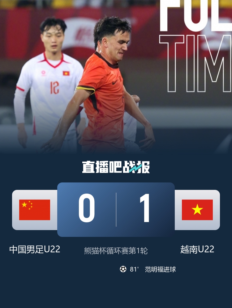 早报:惨痛!U22国足0-1越南,直接对决4场不胜