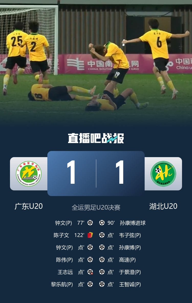 湖北点球大战胜广东夺全运男足U20金牌 孙康博绝平王志远失点