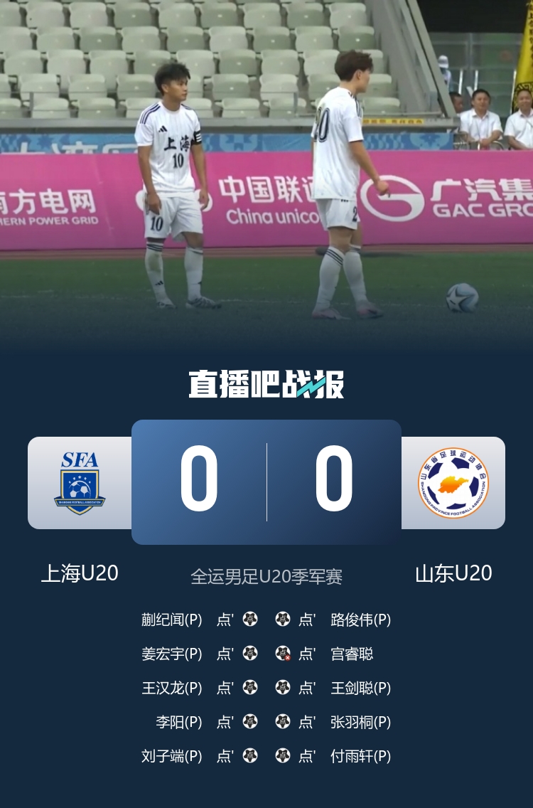 全运U20男足-上海队点球胜山东队夺得铜牌 宫睿聪失点