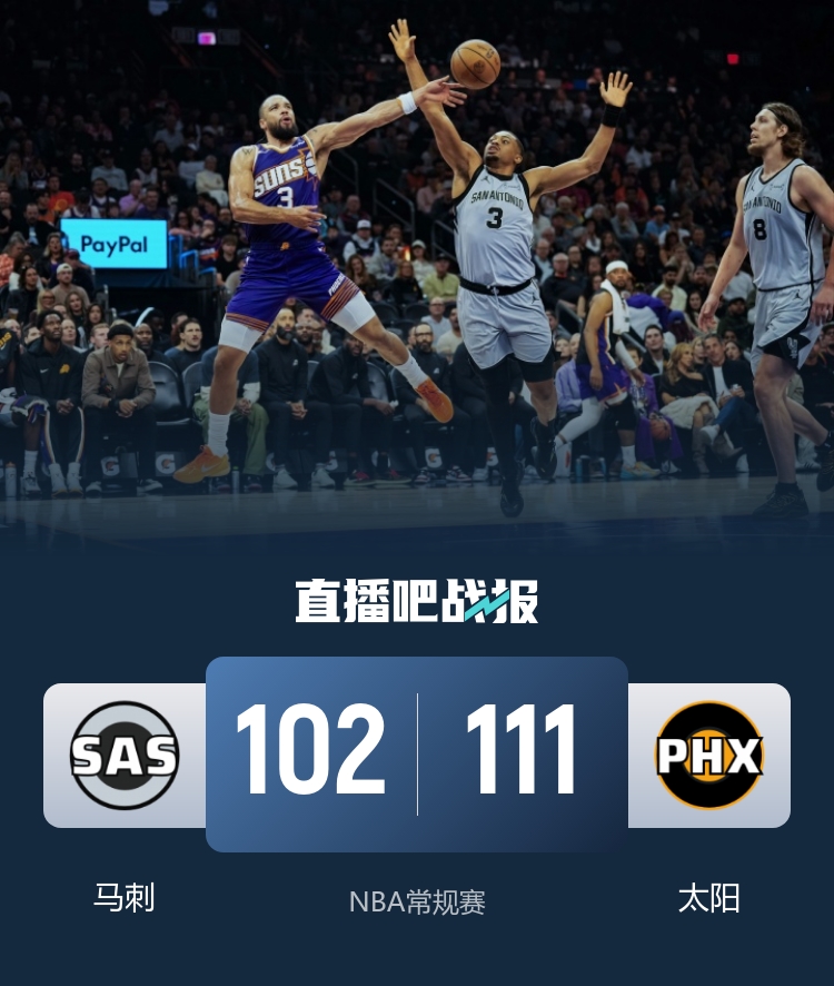 🏀太阳力克马刺三连胜 布克24+7 狄龙25分 福克斯26分