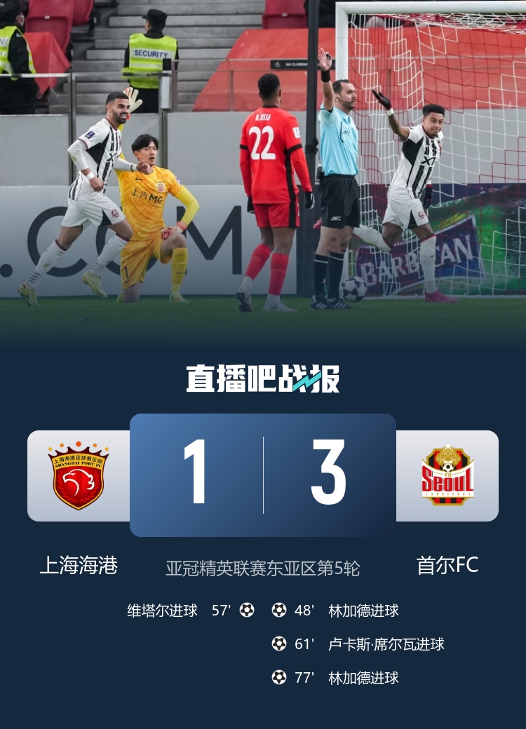亚冠三连败!上海海港1-3首尔FC 林加德2射1传维塔尔世界波难救主