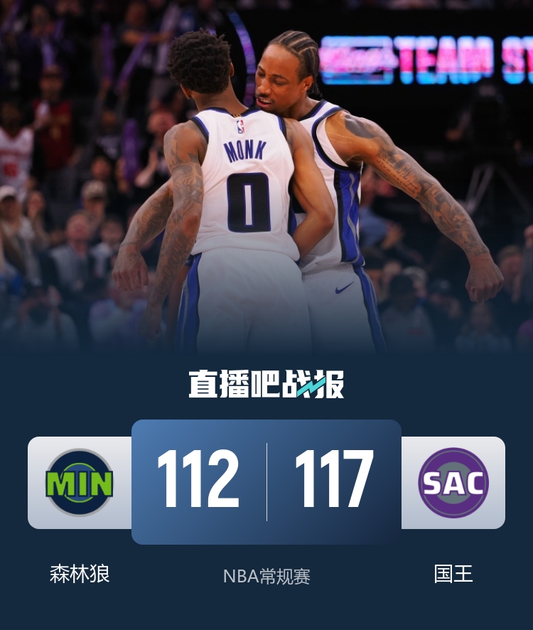 🏀国王加时擒下森林狼 德罗赞33分 小萨缺战 爱德华兹43+7
