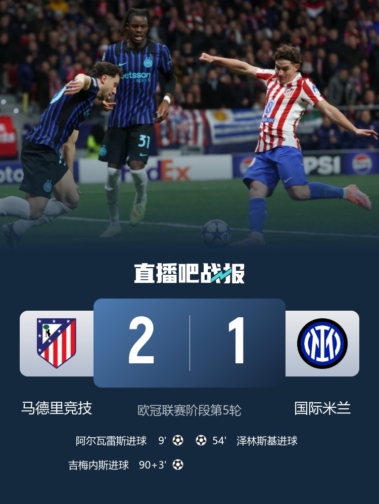 早报：枪手拿下欧冠榜首大战；利物浦又又又输了