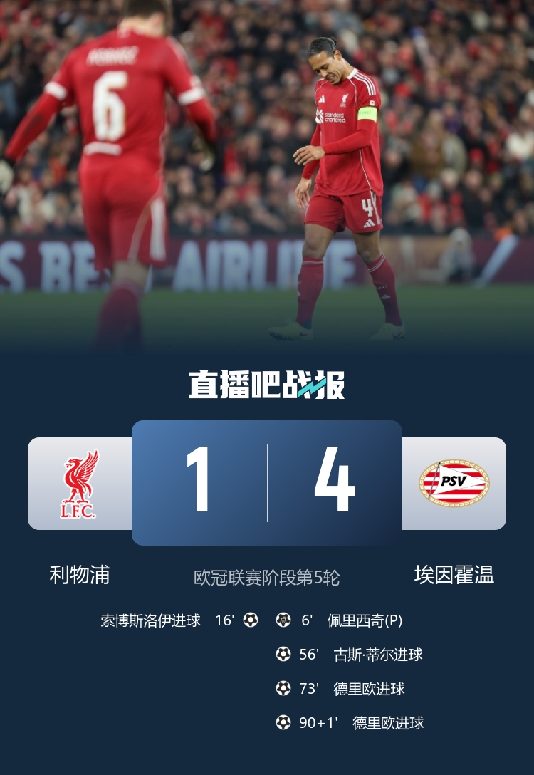 早报：枪手拿下欧冠榜首大战；利物浦又又又输了