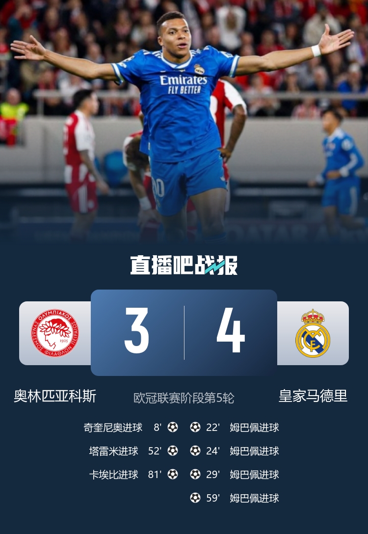 早报：枪手拿下欧冠榜首大战；利物浦又又又输了