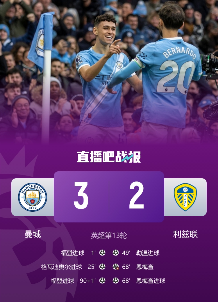 [体育通报]⚽早报：曼城险胜利兹联；中国女足友谊赛惨败(图2)