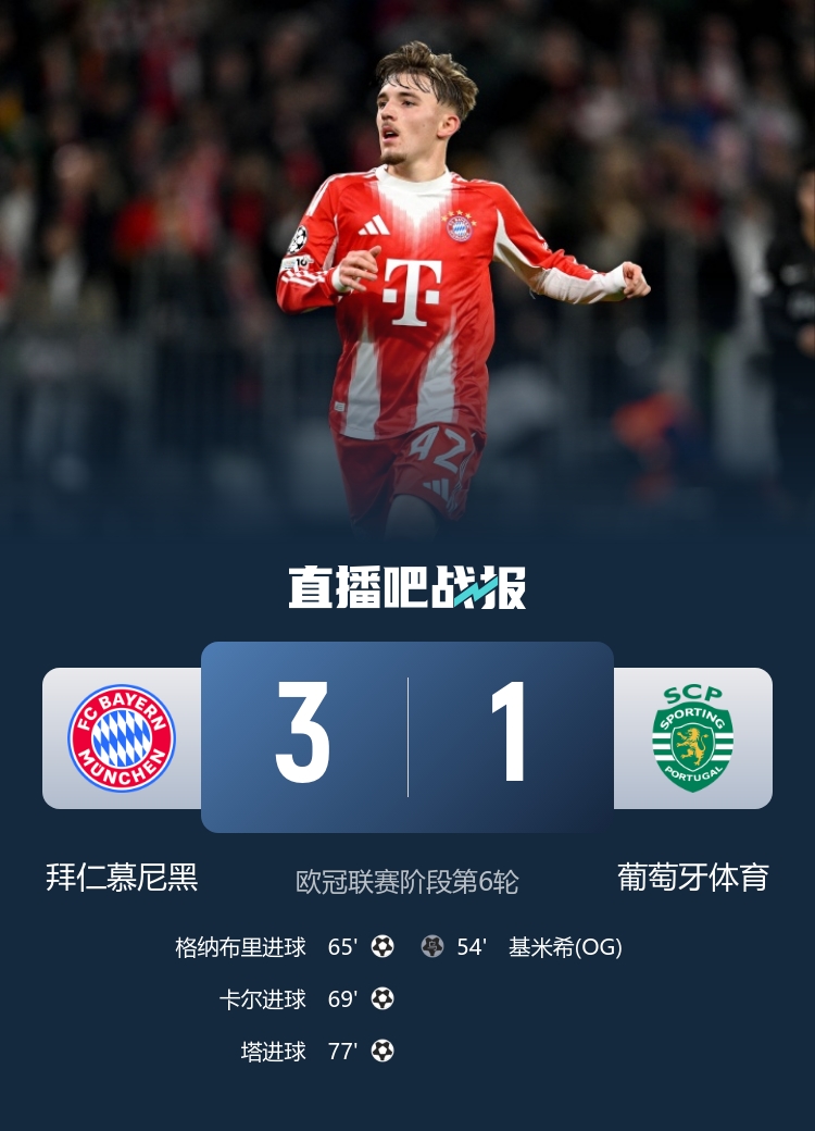 【今日热门】早报:索博绝杀,利物浦1-0国⚾米❗(图5) 【今日热门】早报:索博绝杀,利物浦1-0国⚾米❗(图5)