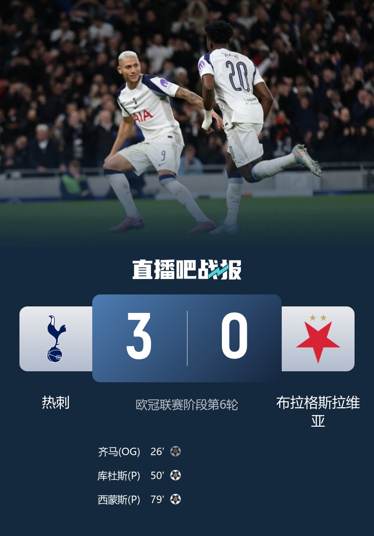 【今日热门】早报:索博绝杀,利物浦1-0国⚾米❗(图7) 【今日热门】早报:索博绝杀,利物浦1-0国⚾米❗(图7)