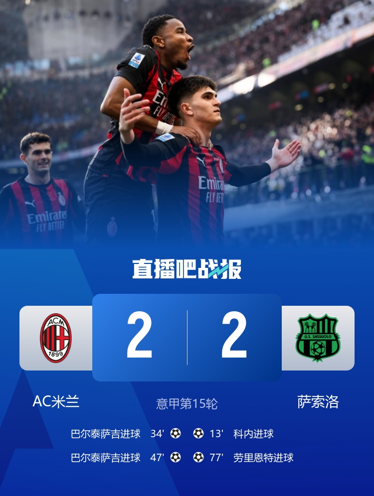 先赛1分领跑！米兰2-2战平萨索洛 19岁巴尔泰萨吉双响米兰2球被吹