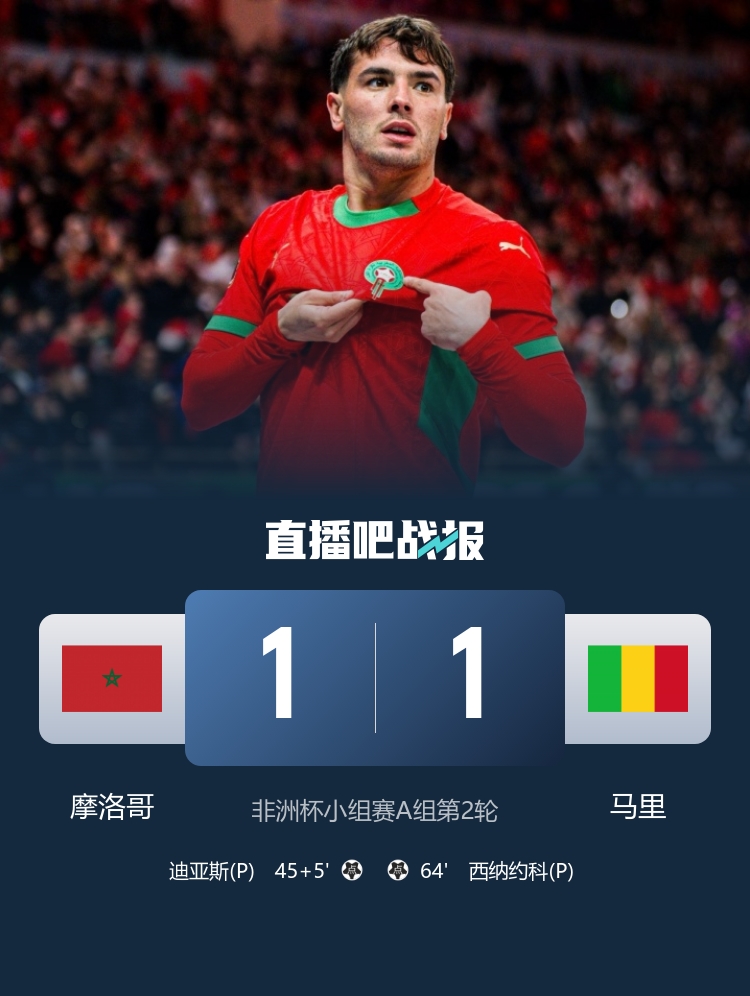 战平马里！摩洛哥2024年3月之后各赛事19连胜遭终结